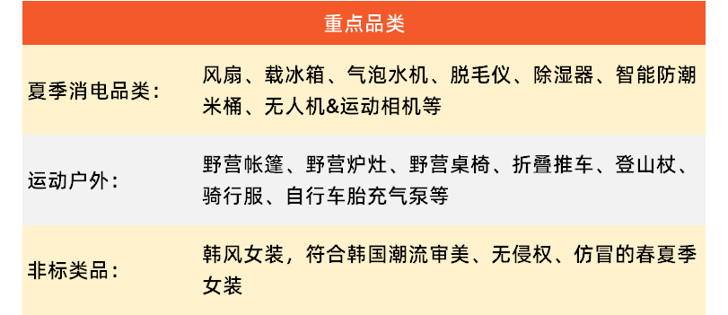 summer sale大促预热开启，这份爆单完全攻略请查收~