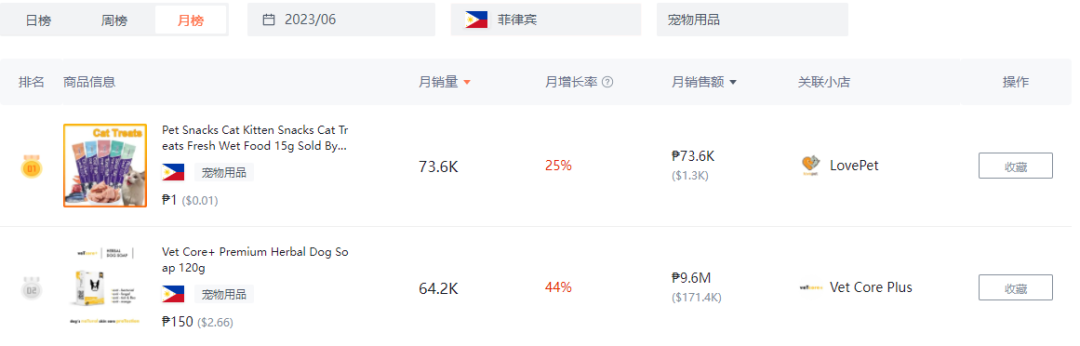 都是“铲屎官”，凭啥人家能卖到断货？4634亿观看，深度拆解tk宠物号的变现全过程