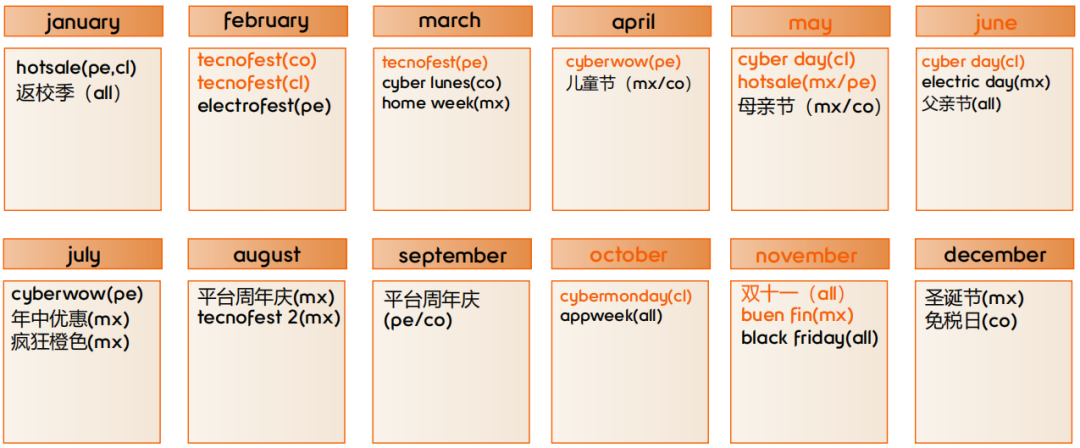 falabella.com 2023cyber monday战绩揭晓，销售再创新高！