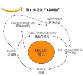 狼真来了？传亚马逊在内测类似temu的全托管模式