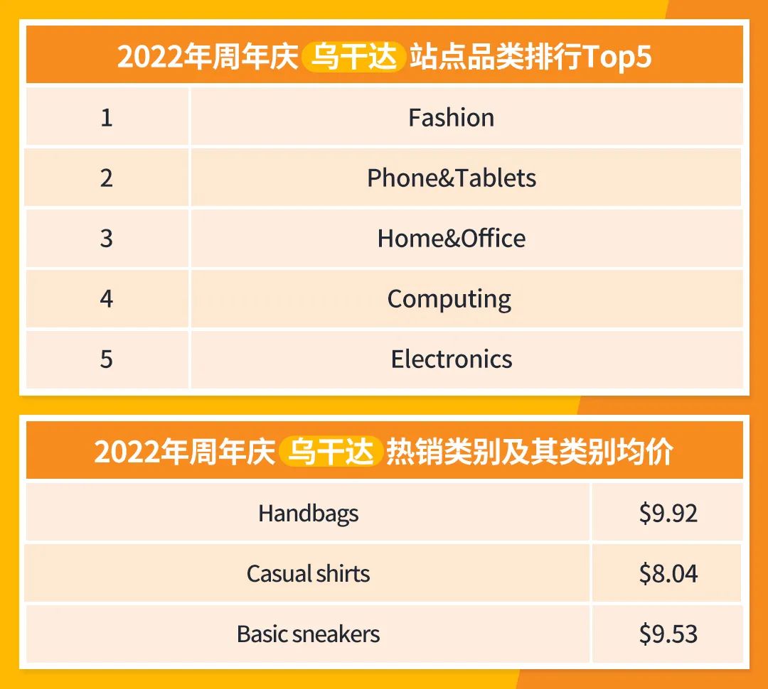 jumia周年庆流量盛宴即将到来！你们准备好了吗？