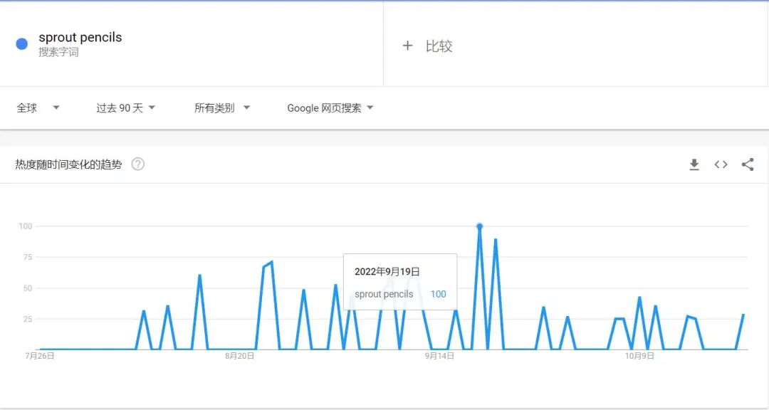 tk爆款“可种植铅笔”获千万播放，亚马逊断货，铅笔还能这么玩儿?