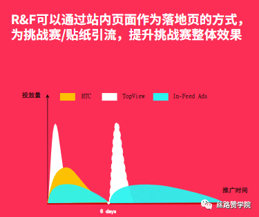 揭秘一种中小玩家也玩得起的tiktok品牌广告