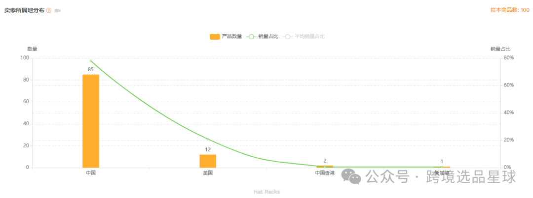 亚马逊选品-数据分析第6期 单钩壁挂棒球帽架