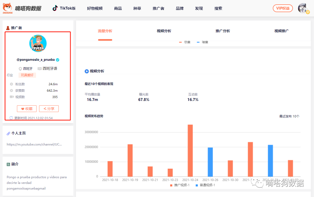 发布两天在tiktok上获赞120万！可以点蜡烛吃火锅的杯子你见过吗？