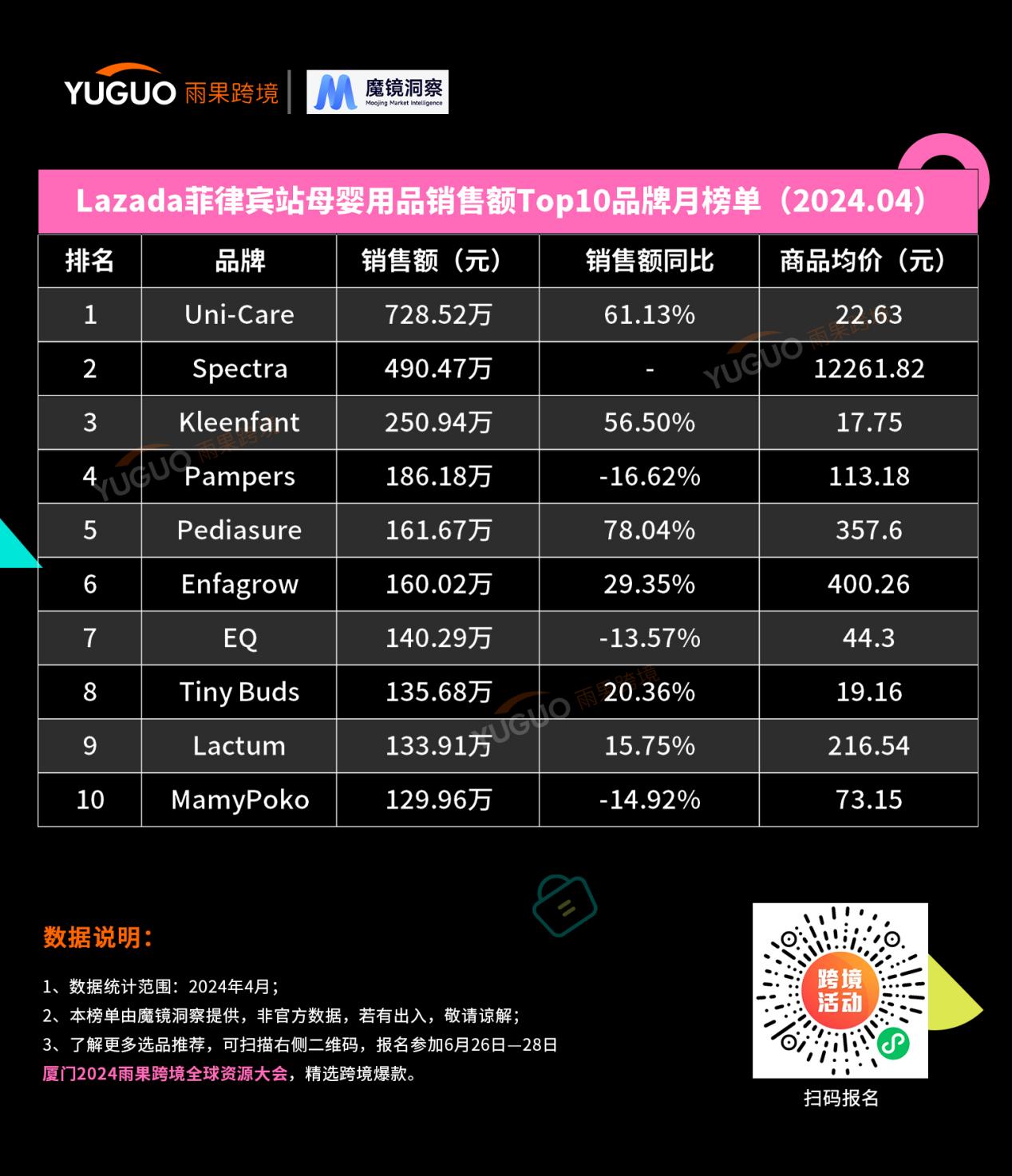 lazada榜单新鲜出炉：一文读懂2024东南亚母婴消费新趋势