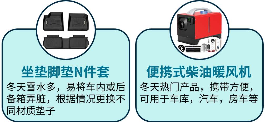 5亿刊登热销全球！ebay汽摩配品类经理为您精选冬季到入春热卖类目！