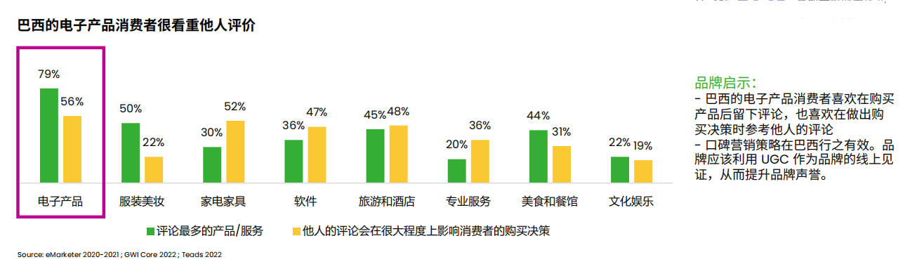 暗流涌动，tiktok巴西市场列为优先级