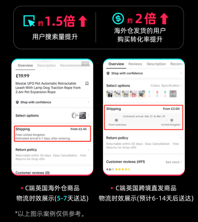 递四方海外仓成为tiktok shop首批认证仓