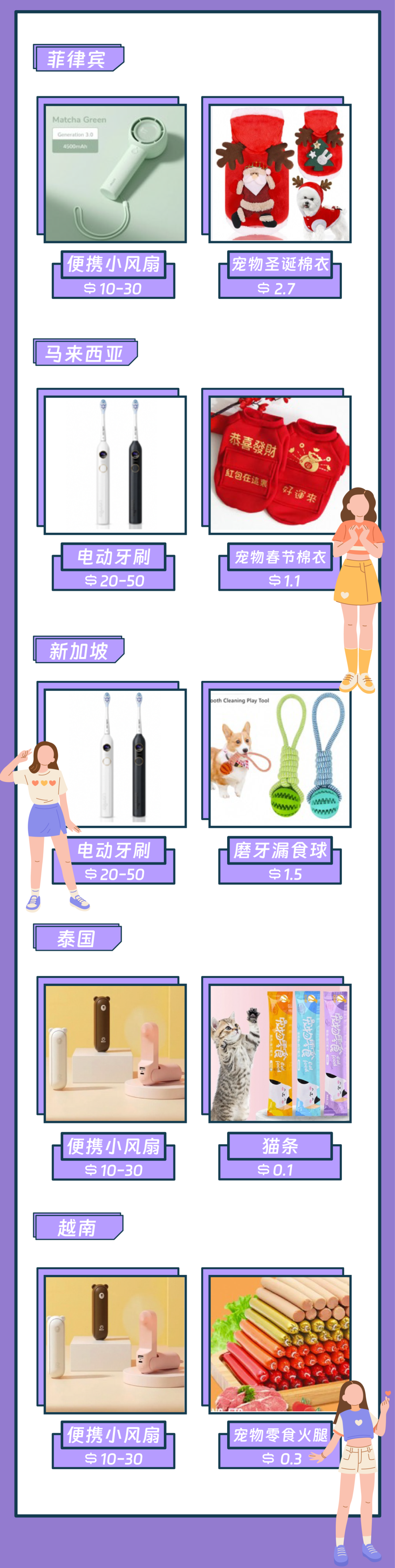 z世代消费报告｜占东南亚人口1/4的年轻人在买什么？