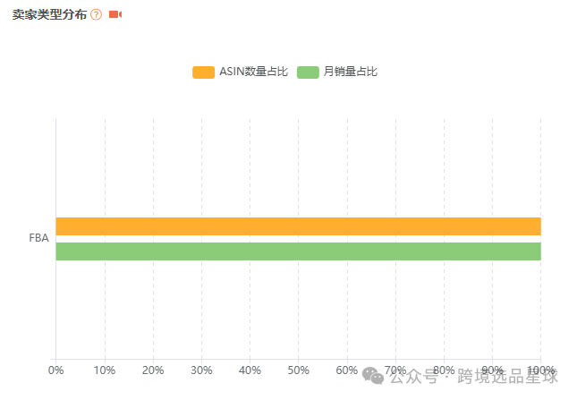 亚马逊选品-数据分析第6期 单钩壁挂棒球帽架