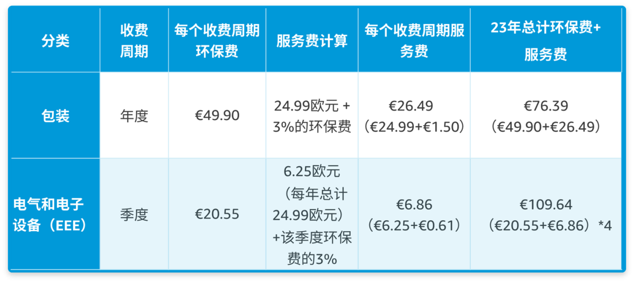 「倒计时开始」12/31前必须提供coo，否则亚马逊欧洲站禁止跨境销售！