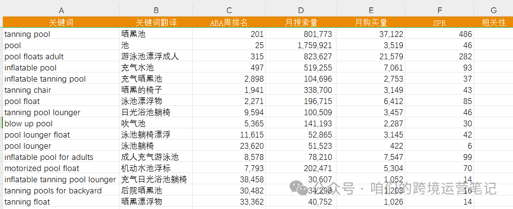 非精品模式如何快速创建关键词词库