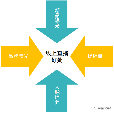视频直播持续火爆，tob直播指南，赋能高效低成本获客