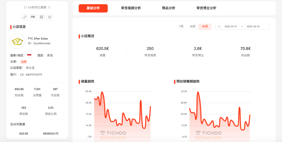 tiktok shop 纳米迷你喷雾仪日销量23.3k ，这款产品引爆印尼的销量秘籍是什么？