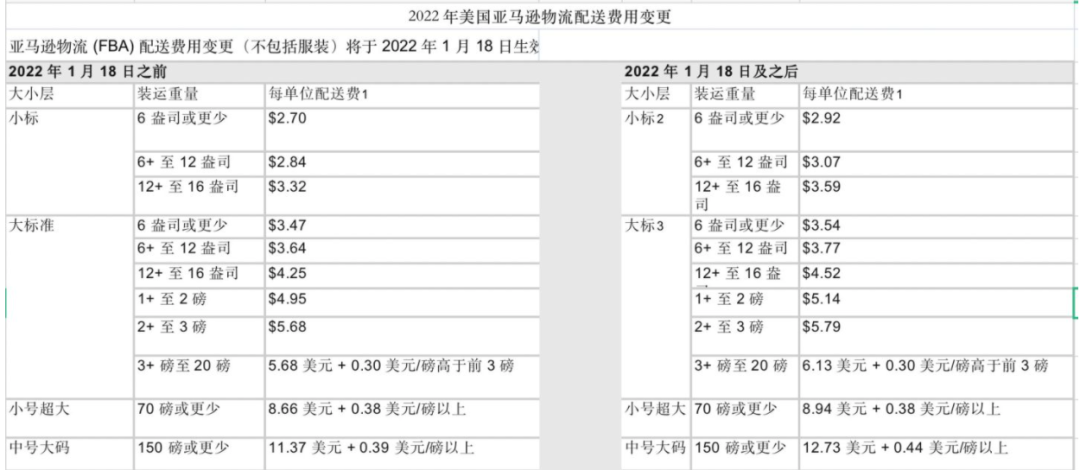 实战day2：竞争对手分析
