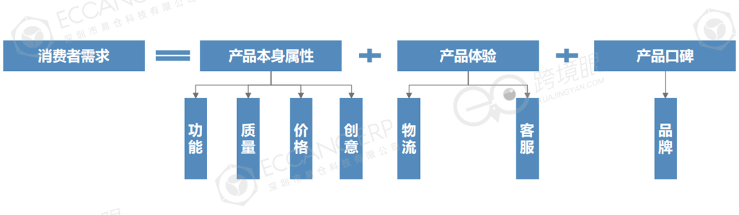 2024primeday，没有利润的爆单