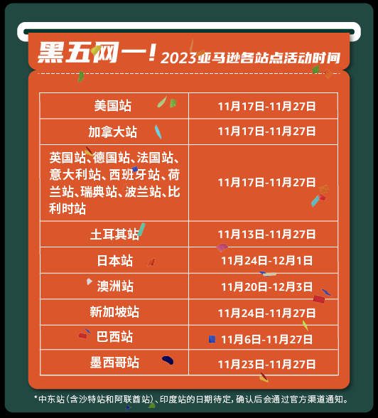黑五大促即将打响，是陪跑还是爆单？大促前，你需要知道这些