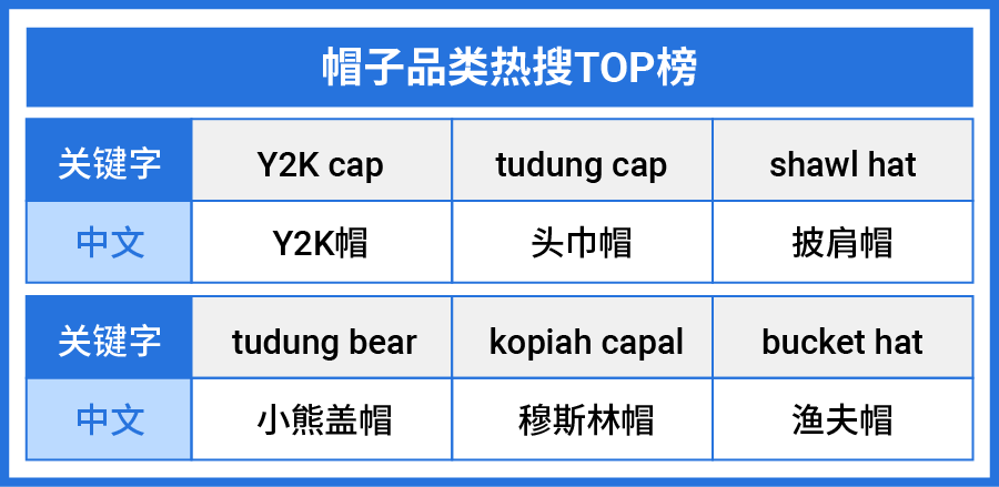5大重点市场选品参考书, 详解帽子品类换季高潜类目