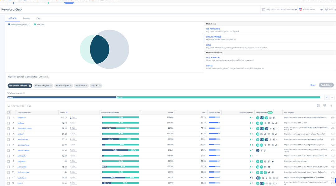 similarweb关键词分析以及选品的一些用法