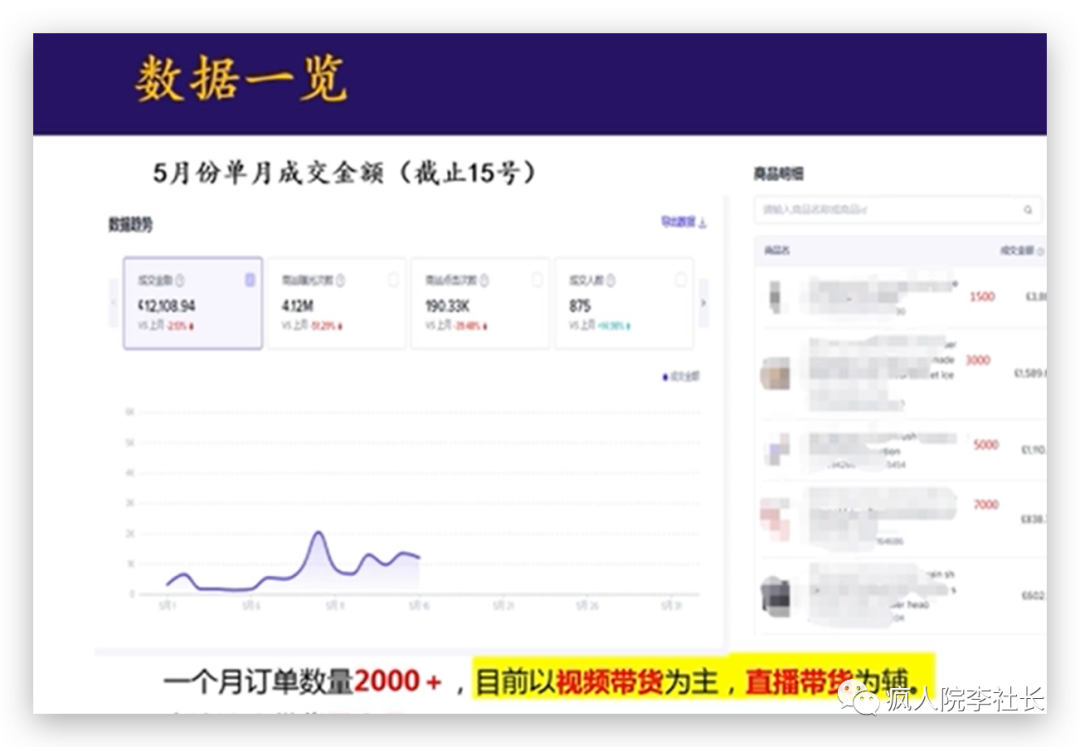 案例分享：不用直播，tiktok小店如何日出100单