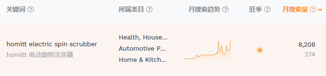 tiktok获200万人点赞的吸尘器扫把，带动亚马逊需求飙升