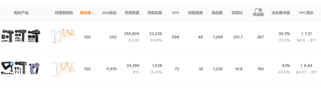 为什么新品一上架销售就开卷，选品这几点内卷信号你看到了吗？