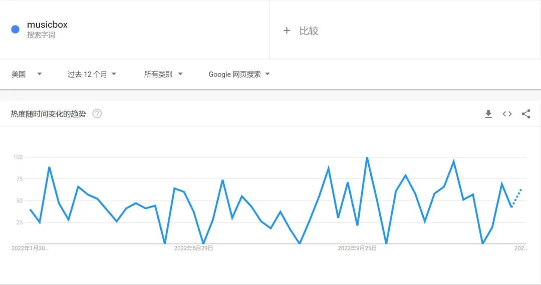 “渣男八音盒”在tiktok获千万播放，引网友纷纷留言互动
