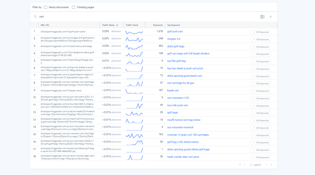 similarweb关键词分析以及选品的一些用法