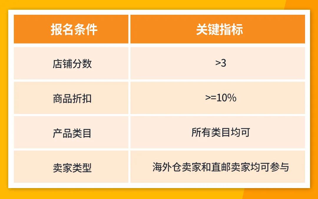 jumia周年庆流量盛宴即将到来！你们准备好了吗？
