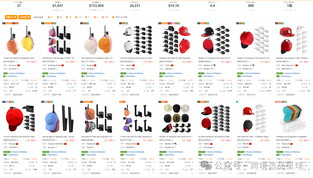 亚马逊选品-数据分析第6期 单钩壁挂棒球帽架