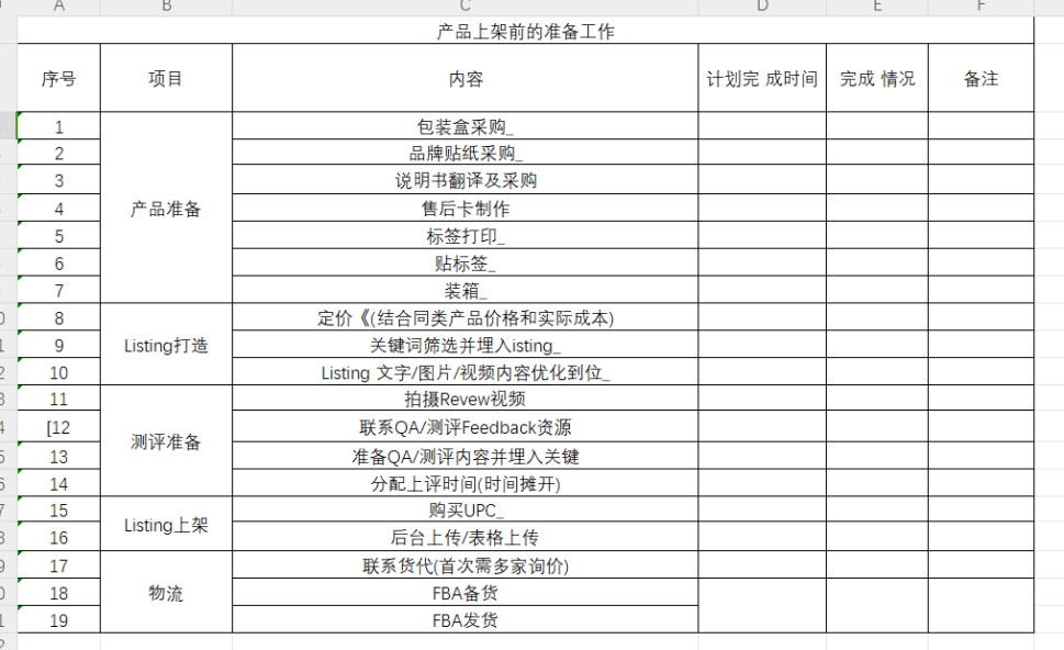 最全的新手小白亚马逊运营sop指南