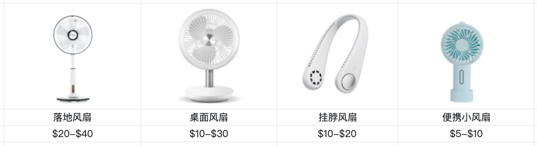 5月韩国跨境市场洞察，这些爆发类目抓紧备货威海仓！