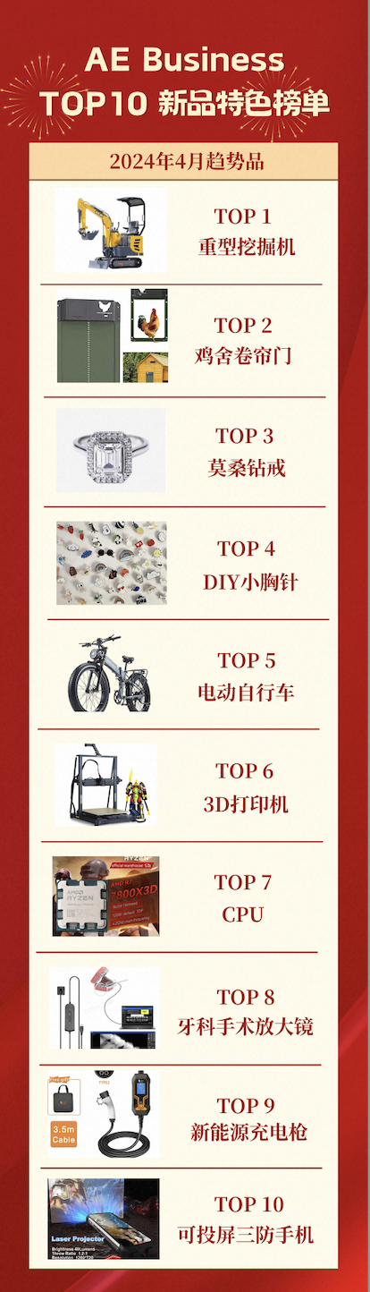 商机！速卖通推出小b采销节，挖掘机、莫桑钻、电动车近期在海外走俏！