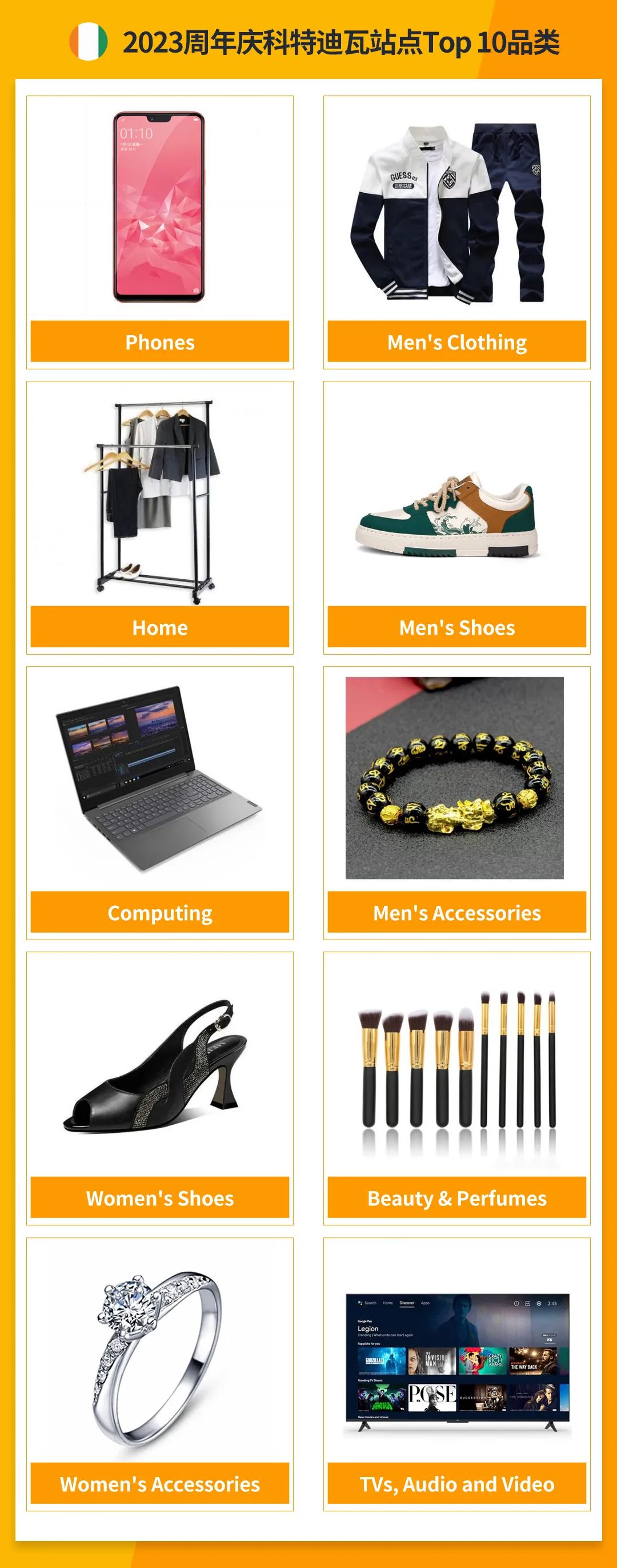 最受消费者热捧竟是它？jumia各站点热卖品类大揭秘！