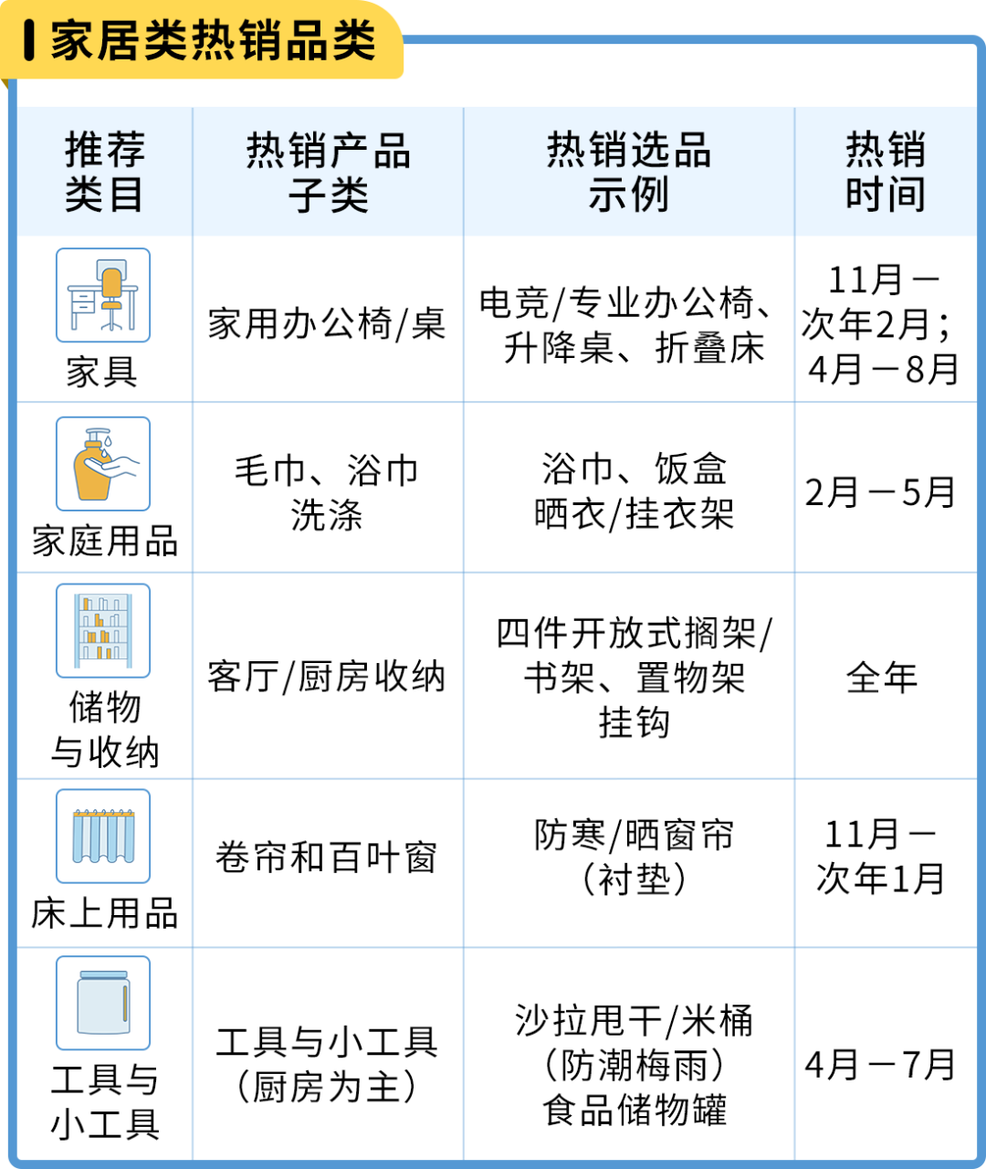 亚马逊日本站 选品和节日
