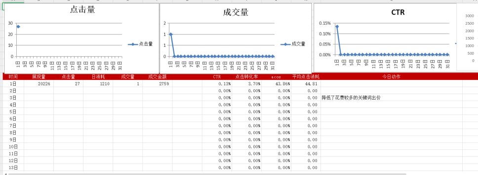 最全的新手小白亚马逊运营sop指南