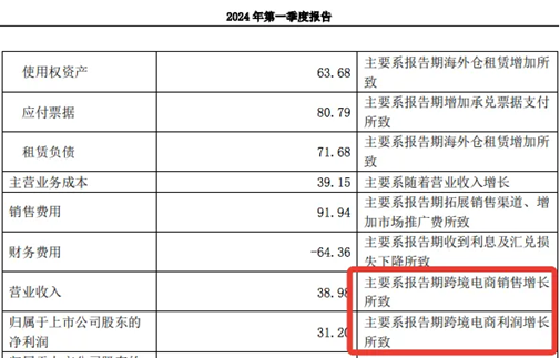 全年营收超80亿，华东大卖逆袭tiktok类目top1