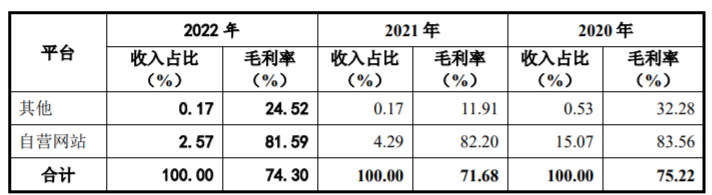 半年关掉82个亚马逊店铺，赛维艰难地摆脱“依赖症”