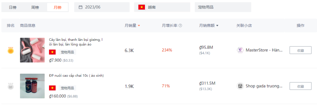都是“铲屎官”，凭啥人家能卖到断货？4634亿观看，深度拆解tk宠物号的变现全过程