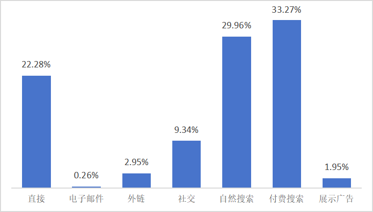 手机壳卖出潮牌价！靠“选图定制”疯狂吸金3亿美元！