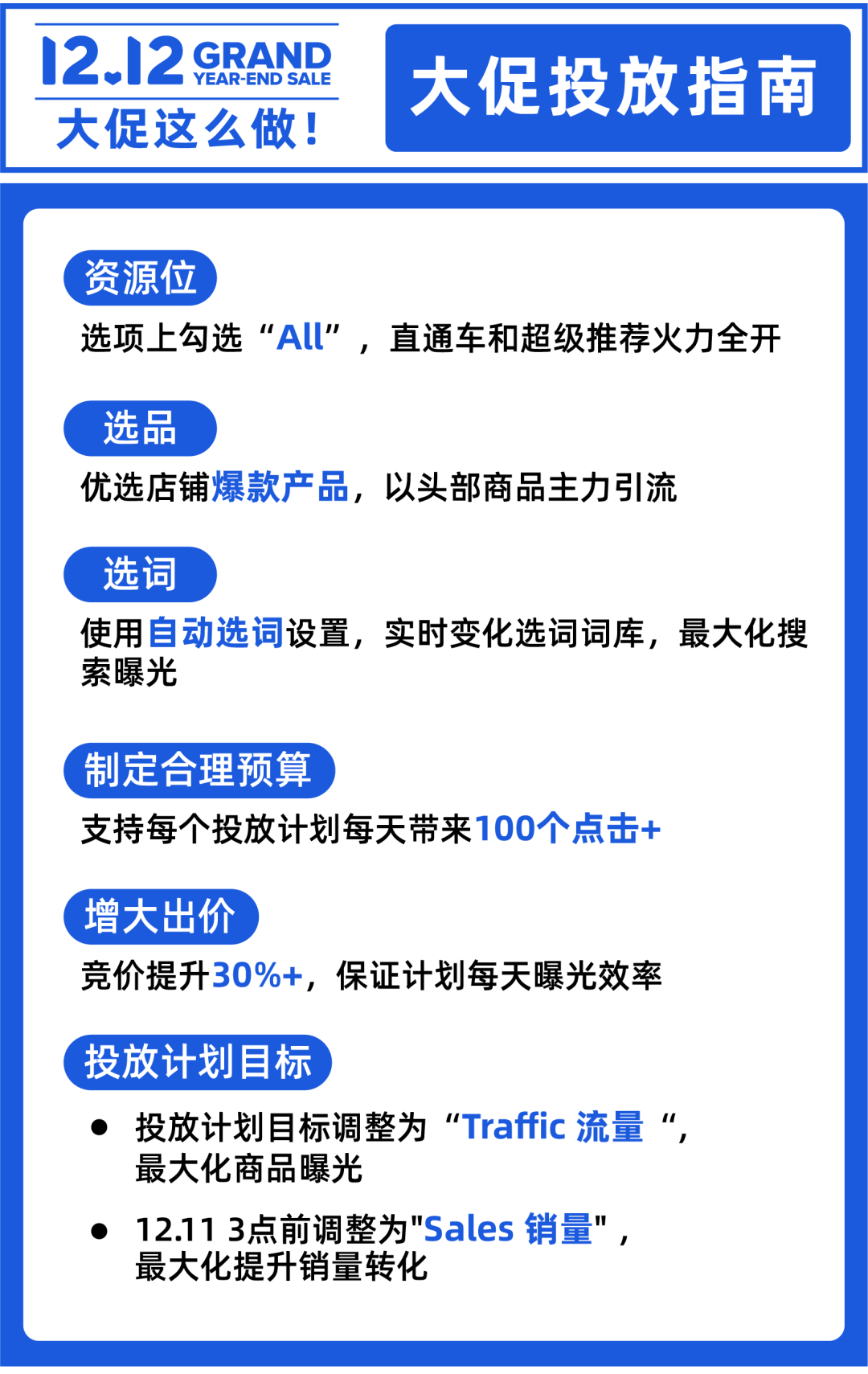 12.12冲刺关键！家居商家日销4万 秘诀回顾！