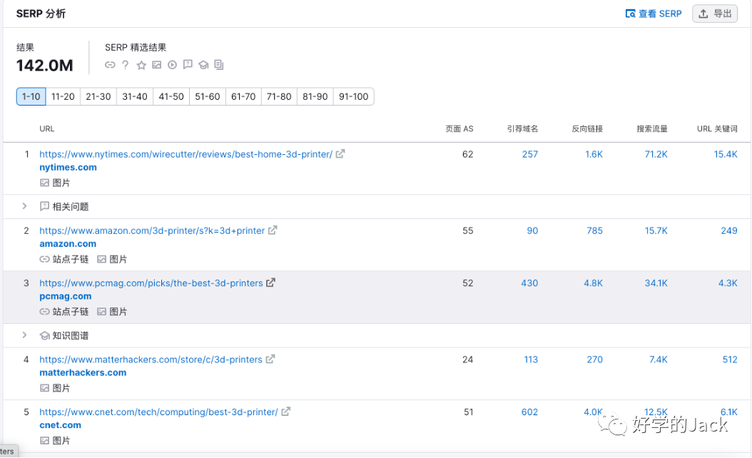 如何分析行业 seo top 网站--6000字干货
