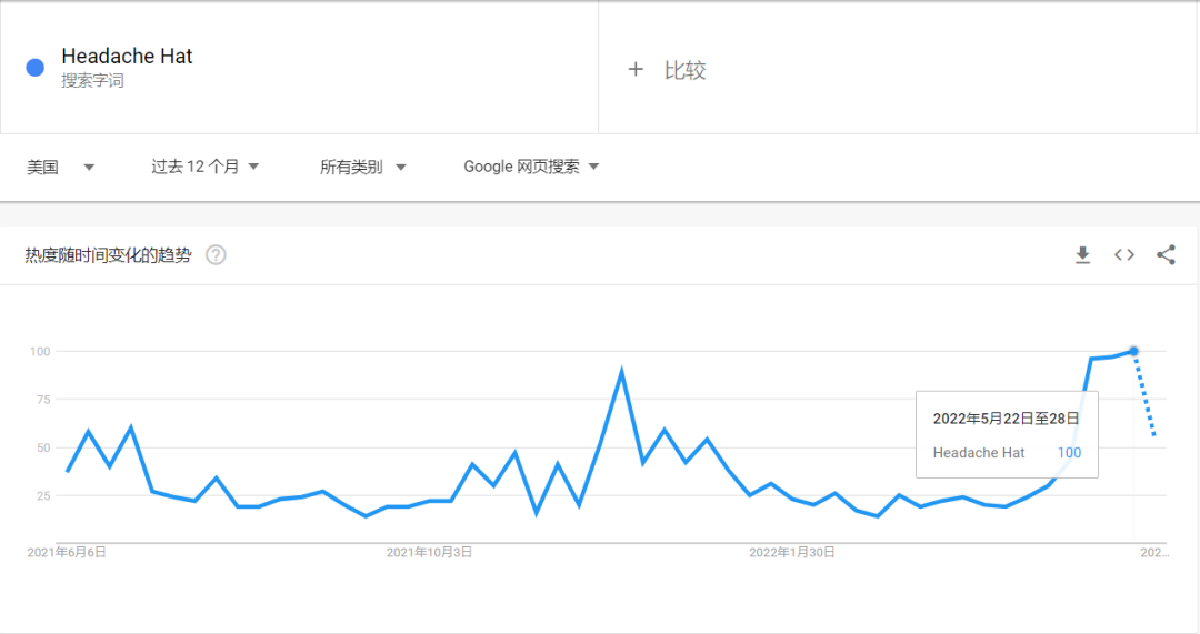 抢占父亲节商机！tk这款获千万播放并断货的“偏头痛帽”，值得一看