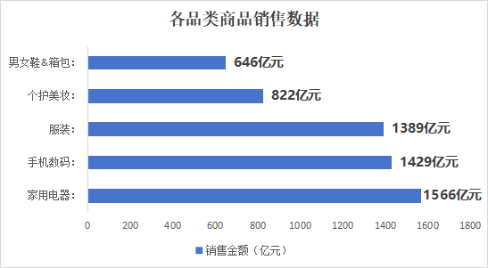 国内“双十一”对标国外“黑五”，谁更胜一筹？