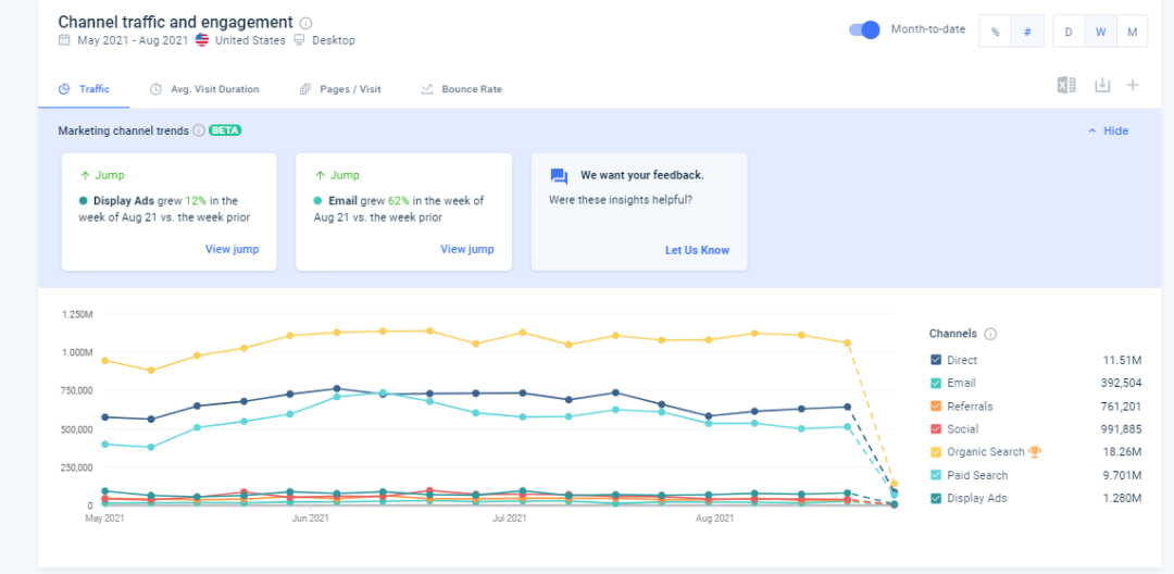 similarweb关键词分析以及选品的一些用法