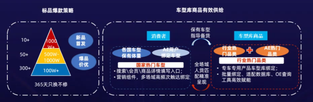 【汽摩配品类出海指南】速卖通重点国家市场表现及热销品趋势