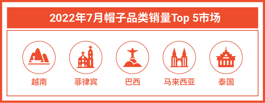 5大重点市场选品参考书, 详解帽子品类换季高潜类目