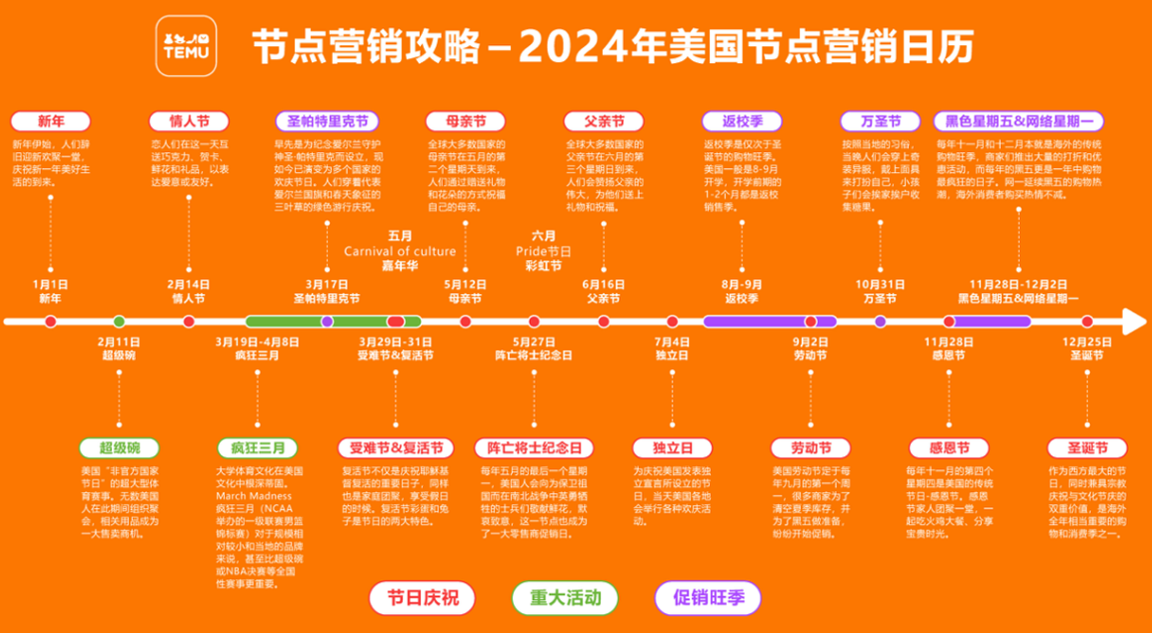 选品指南：2024 temu大家居行业品类推荐
