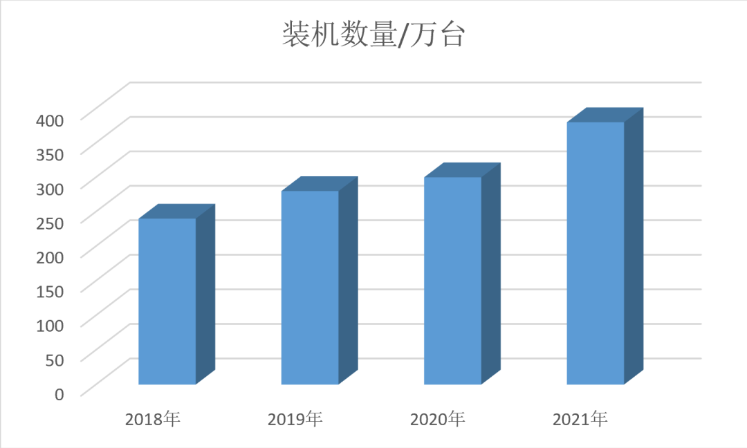 这个品类在ebay供不应求？提前布局，抢占千亿美元市场